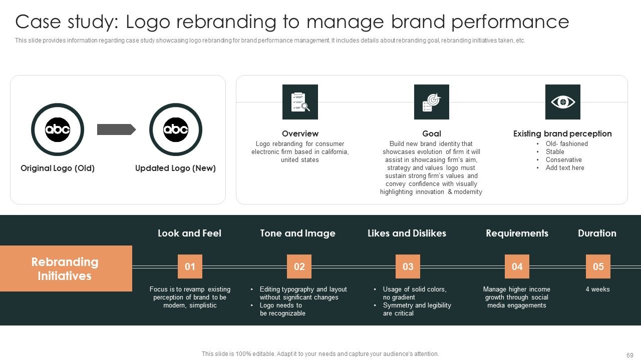 Effective Brand Reputation Management Ppt PowerPoint Presentation Complete Deck With Slides Slide69