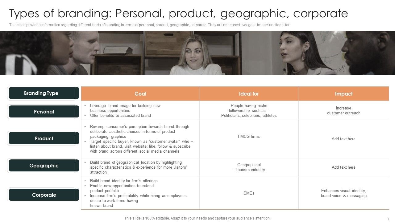 Effective Brand Reputation Management Ppt PowerPoint Presentation Complete Deck With Slides Slide07