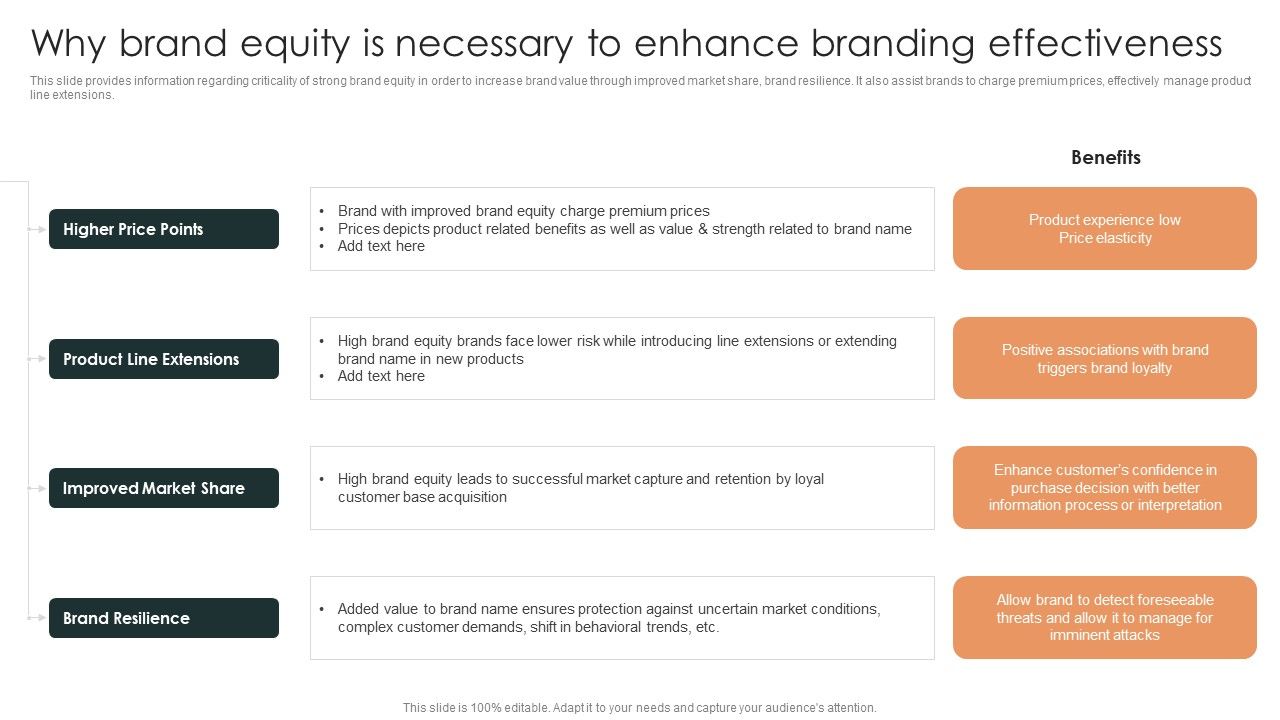 Effective Brand Reputation Management Why Brand Equity Is Necessary To ...