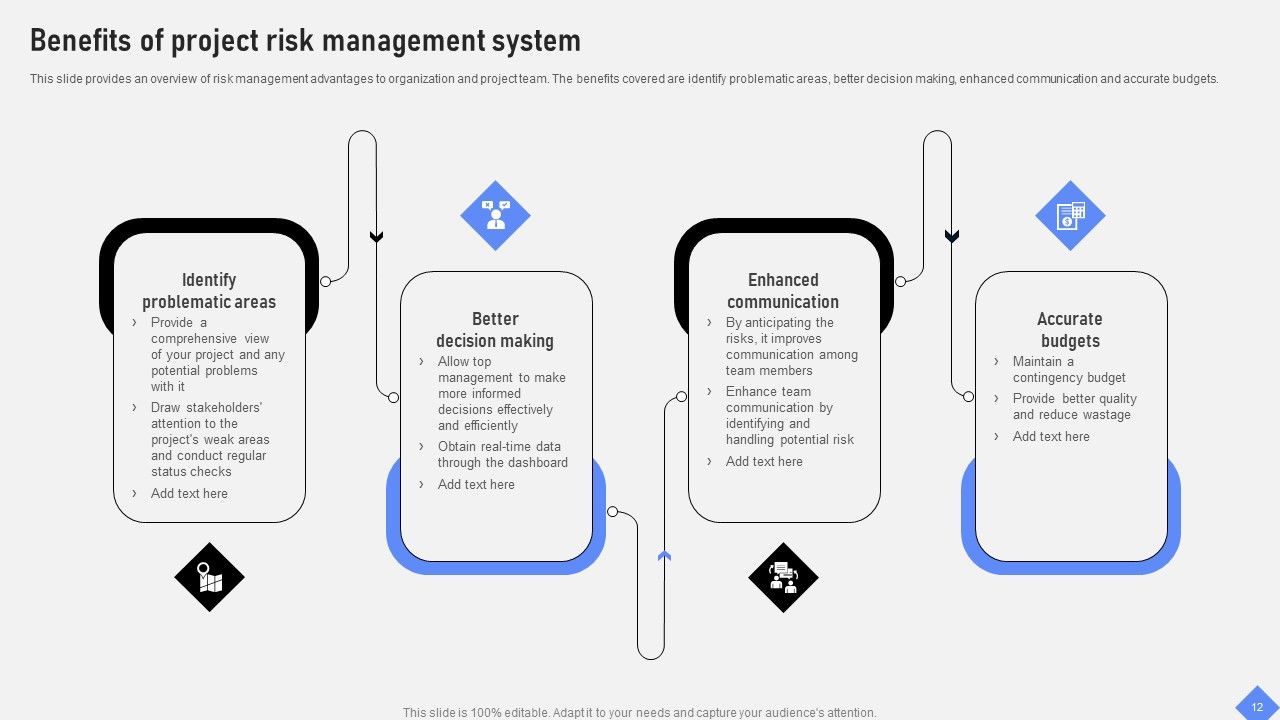 Effective Business Project Risk Mitigation Plan Ppt PowerPoint Presentation Complete Deck With Slides Slide12