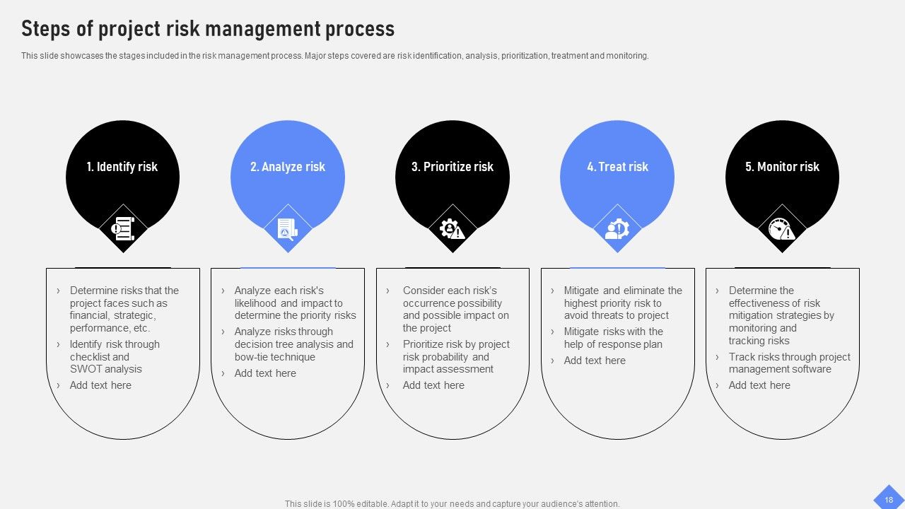 Effective Business Project Risk Mitigation Plan Ppt PowerPoint Presentation Complete Deck With Slides Slide18