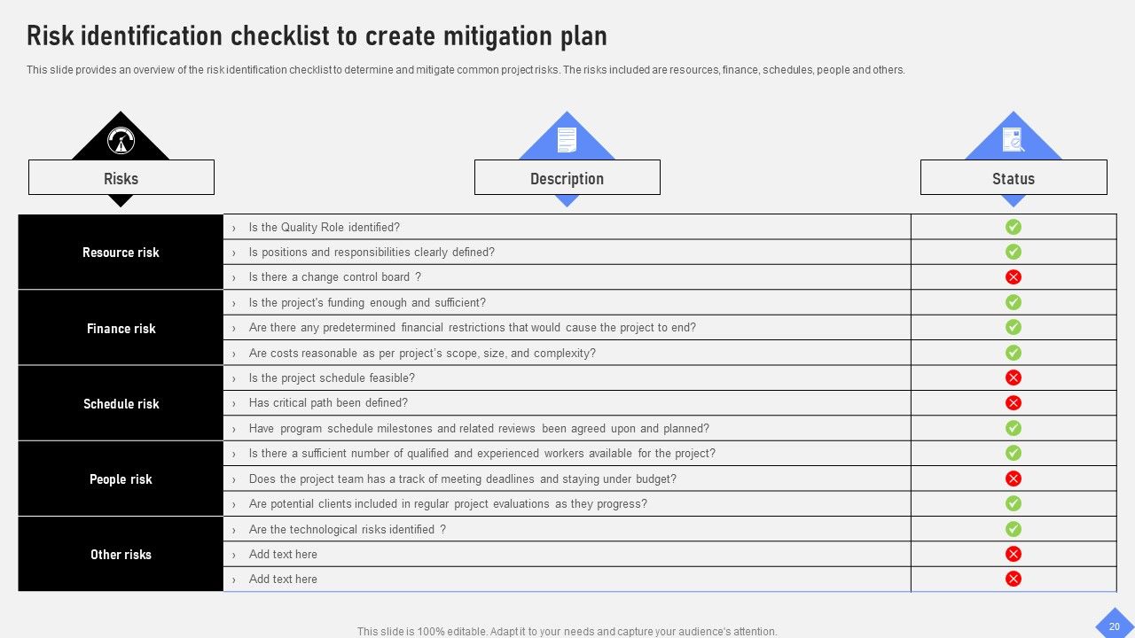 Effective Business Project Risk Mitigation Plan Ppt PowerPoint Presentation Complete Deck With Slides Slide20