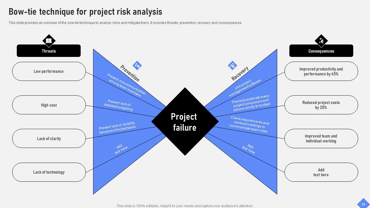 Effective Business Project Risk Mitigation Plan Ppt PowerPoint Presentation Complete Deck With Slides Slide24