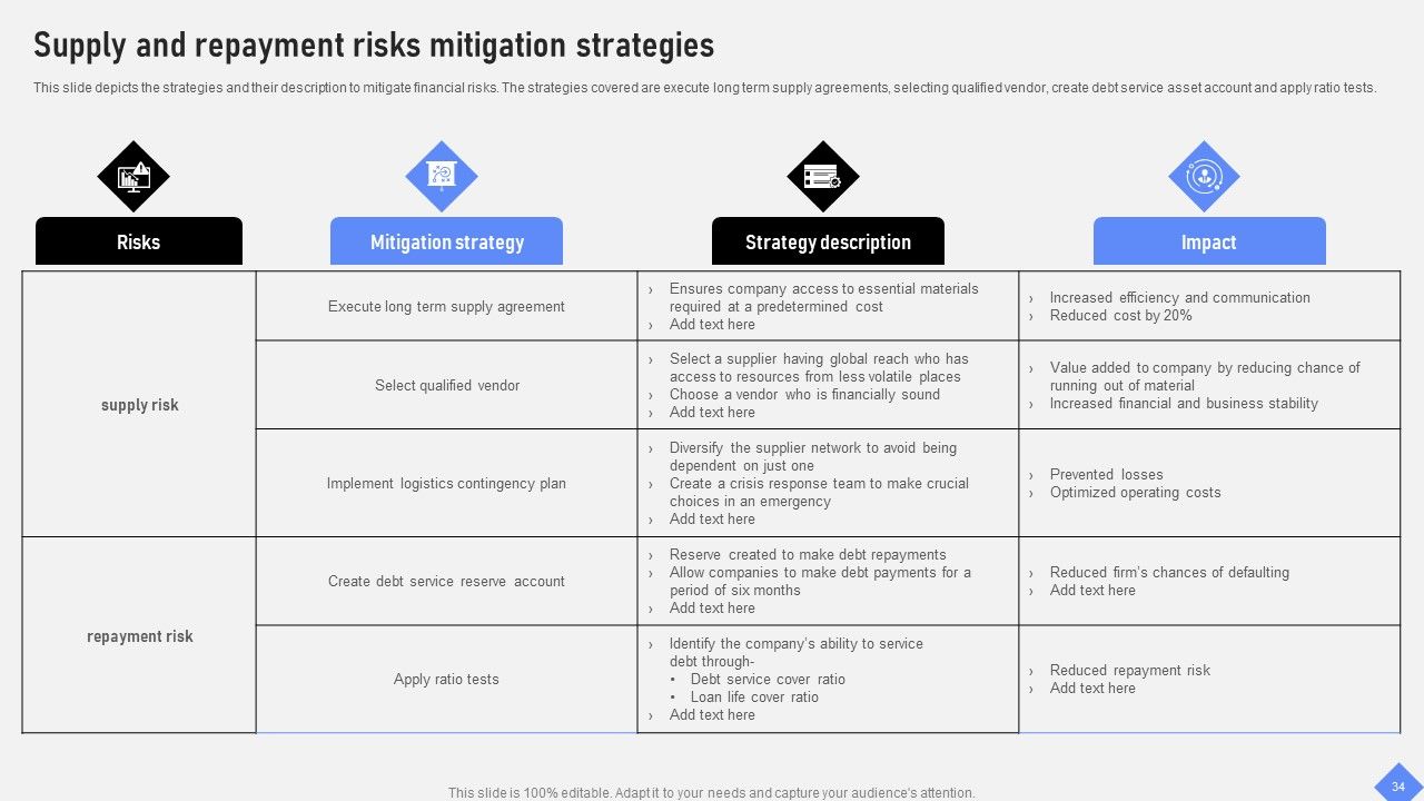 Effective Business Project Risk Mitigation Plan Ppt PowerPoint Presentation Complete Deck With Slides Slide34