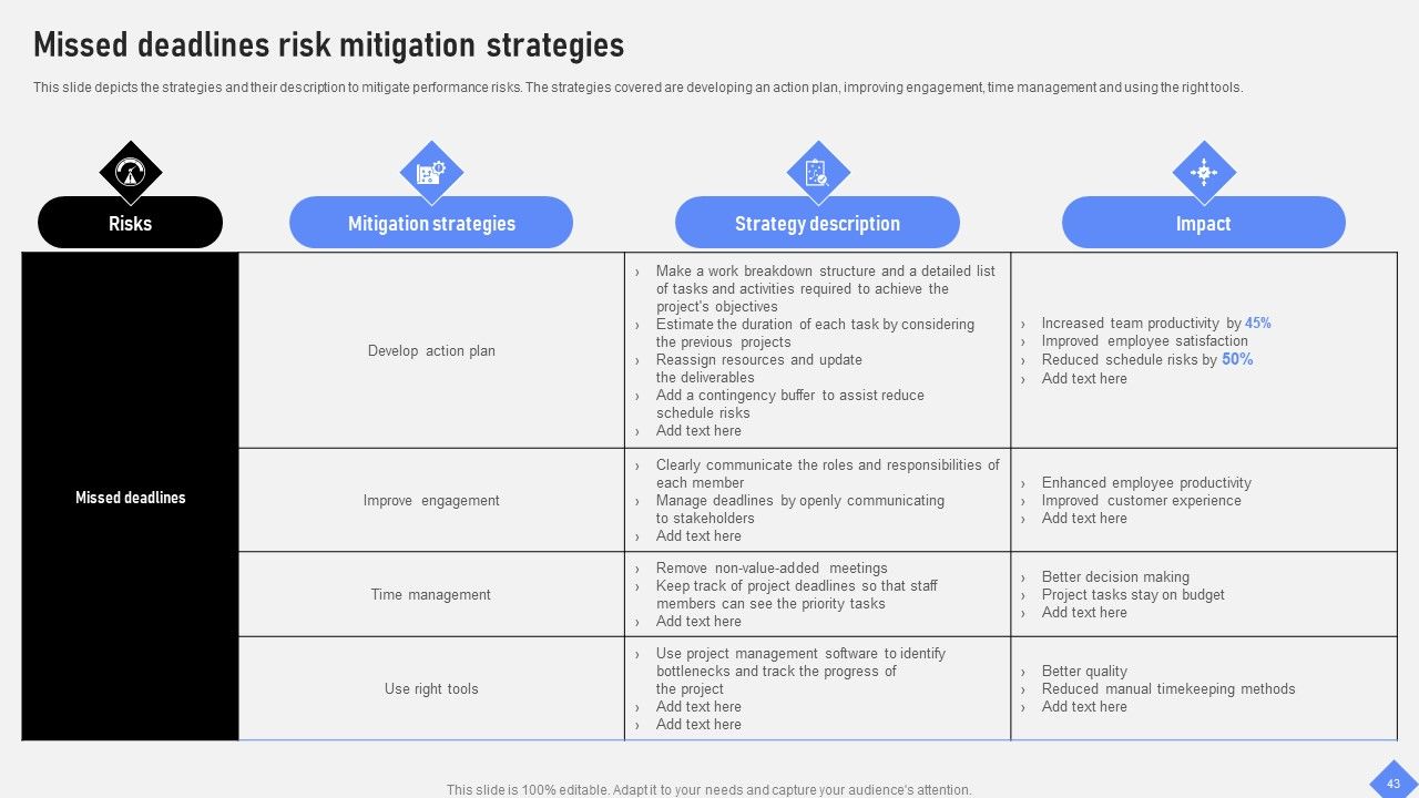 Effective Business Project Risk Mitigation Plan Ppt PowerPoint Presentation Complete Deck With Slides Slide43