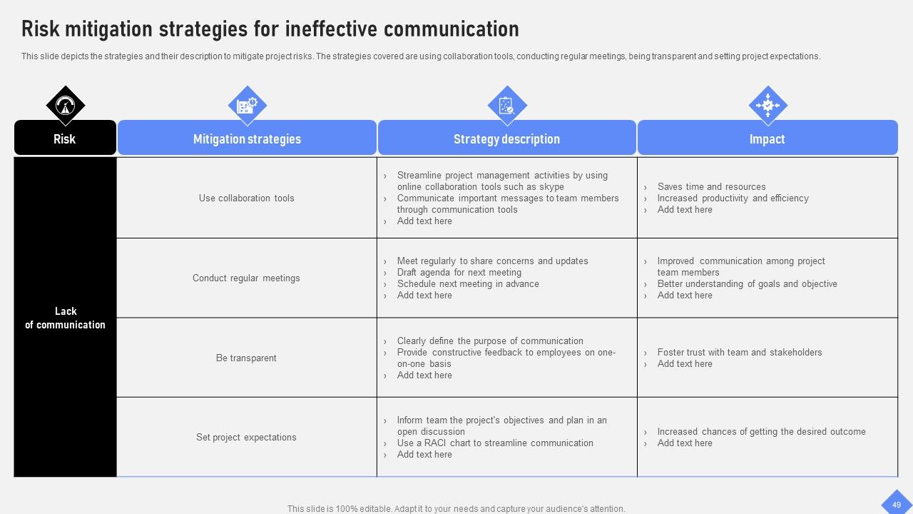 Effective Business Project Risk Mitigation Plan Ppt PowerPoint Presentation Complete Deck With Slides Slide49