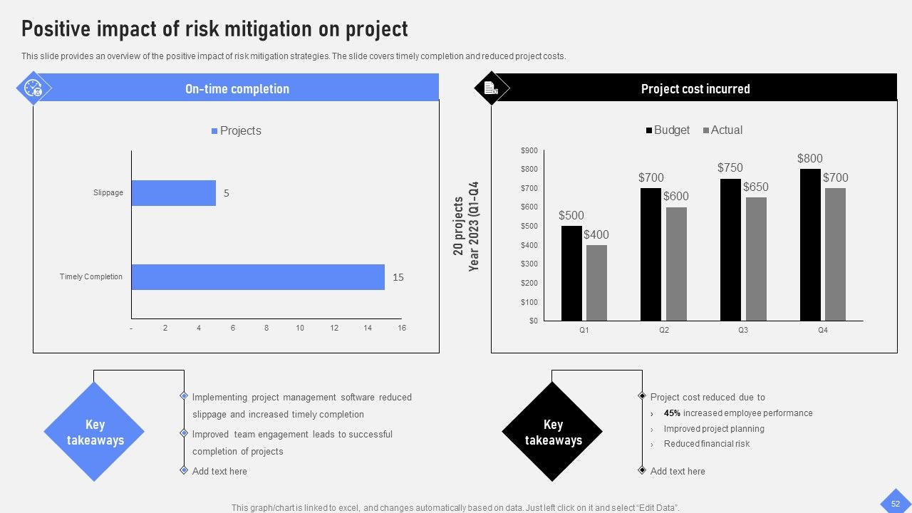 Effective Business Project Risk Mitigation Plan Ppt PowerPoint Presentation Complete Deck With Slides Slide52