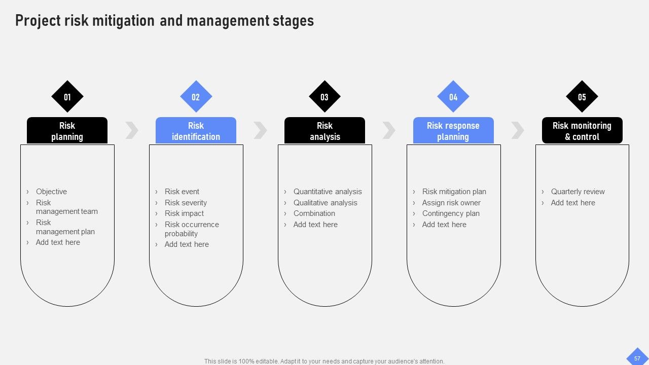Effective Business Project Risk Mitigation Plan Ppt PowerPoint Presentation Complete Deck With Slides Slide57
