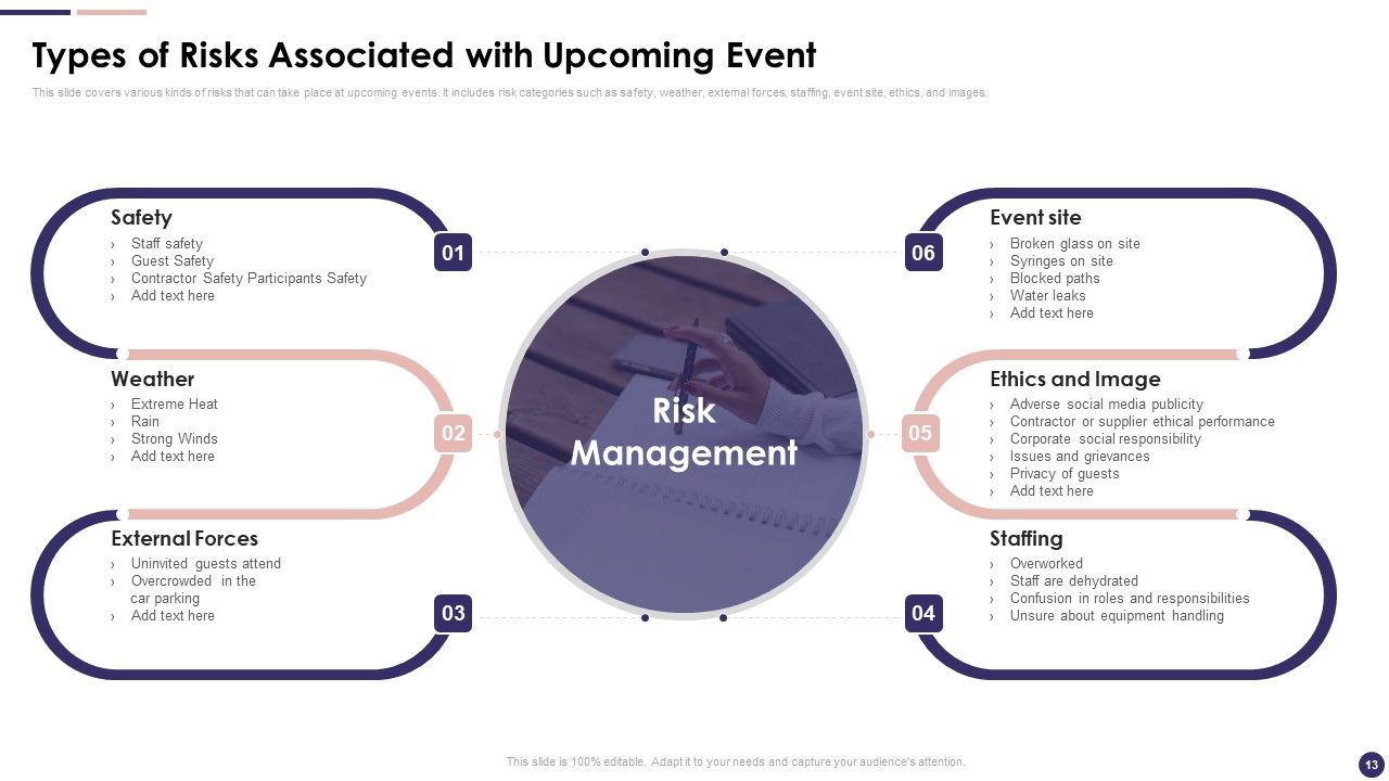 Effective Company Event Communication Plan Ppt PowerPoint Presentation Complete Deck With Slides Slide13