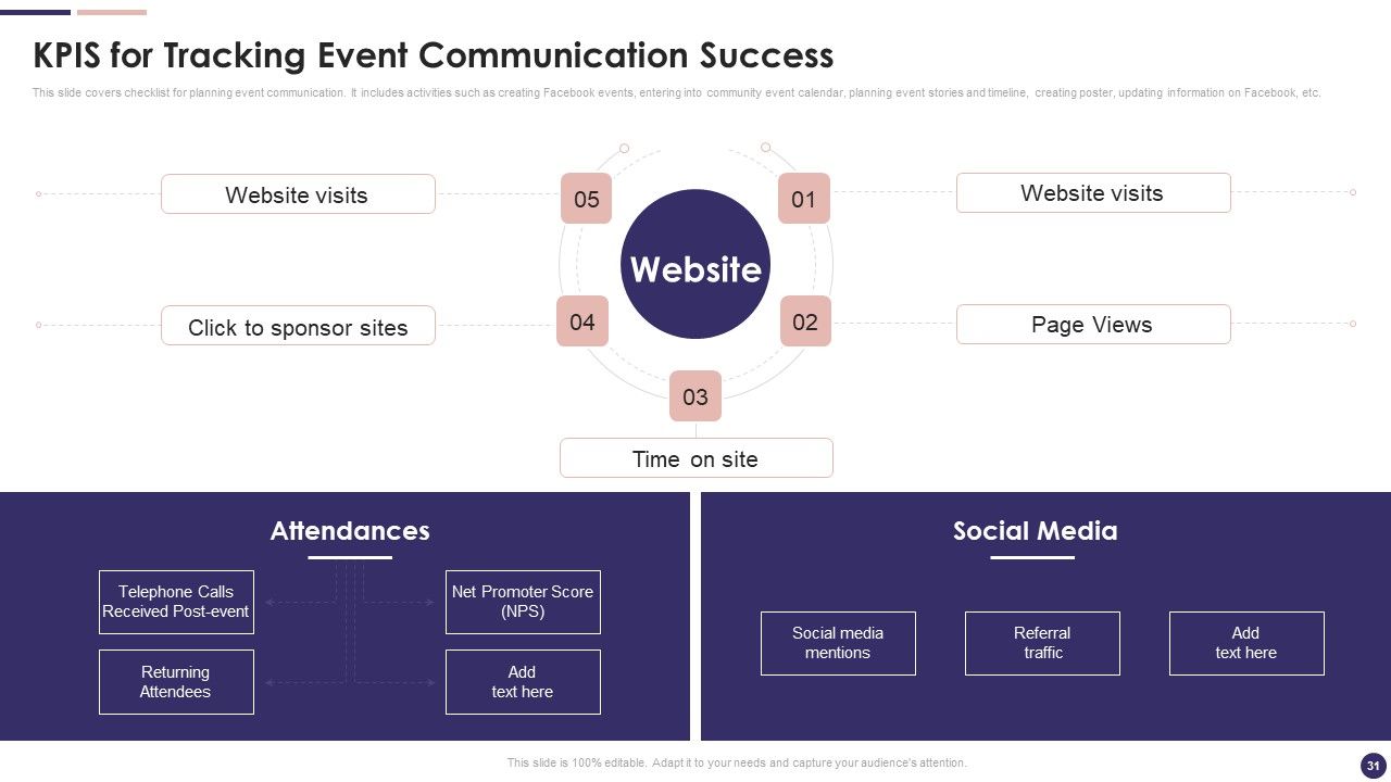 Effective Company Event Communication Plan Ppt PowerPoint Presentation Complete Deck With Slides Slide31