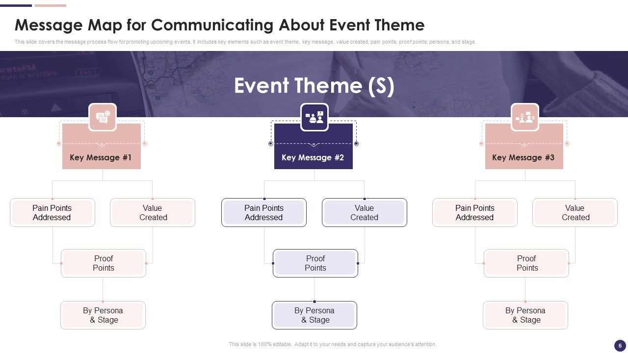 Effective Company Event Communication Plan Ppt PowerPoint Presentation Complete Deck With Slides Slide06