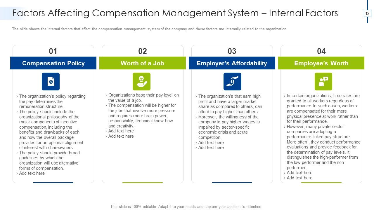 Effective Compensation Management For Workforce Productivity Development Ppt PowerPoint Presentation Complete Deck With Slides Slide12