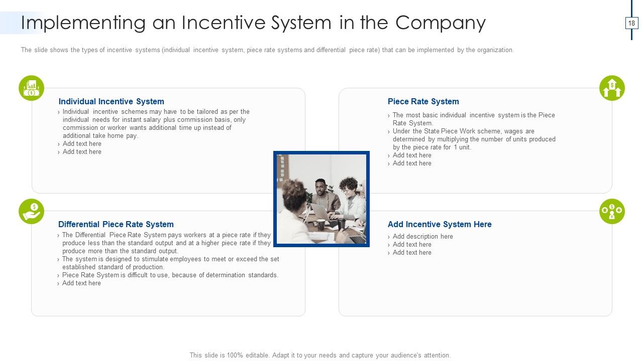 Effective Compensation Management For Workforce Productivity Development Ppt PowerPoint Presentation Complete Deck With Slides Slide18