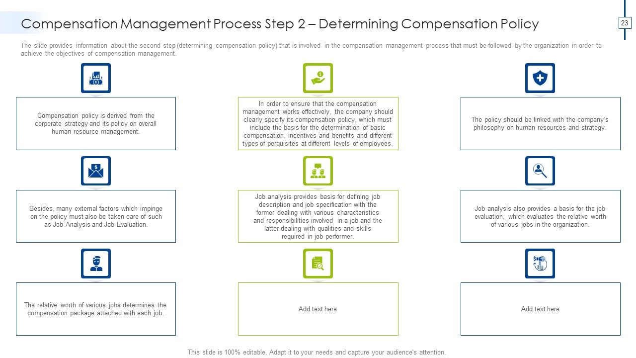 Effective Compensation Management For Workforce Productivity Development Ppt PowerPoint Presentation Complete Deck With Slides Slide23