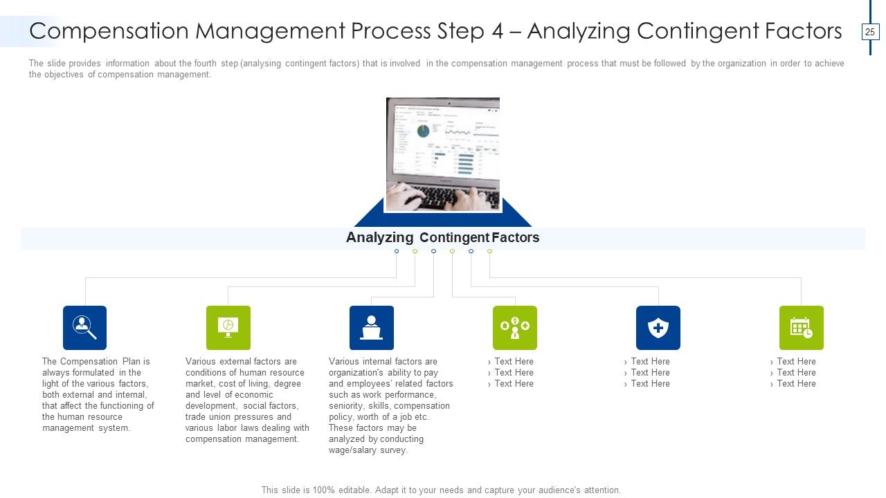 Effective Compensation Management For Workforce Productivity Development Ppt PowerPoint Presentation Complete Deck With Slides Slide25