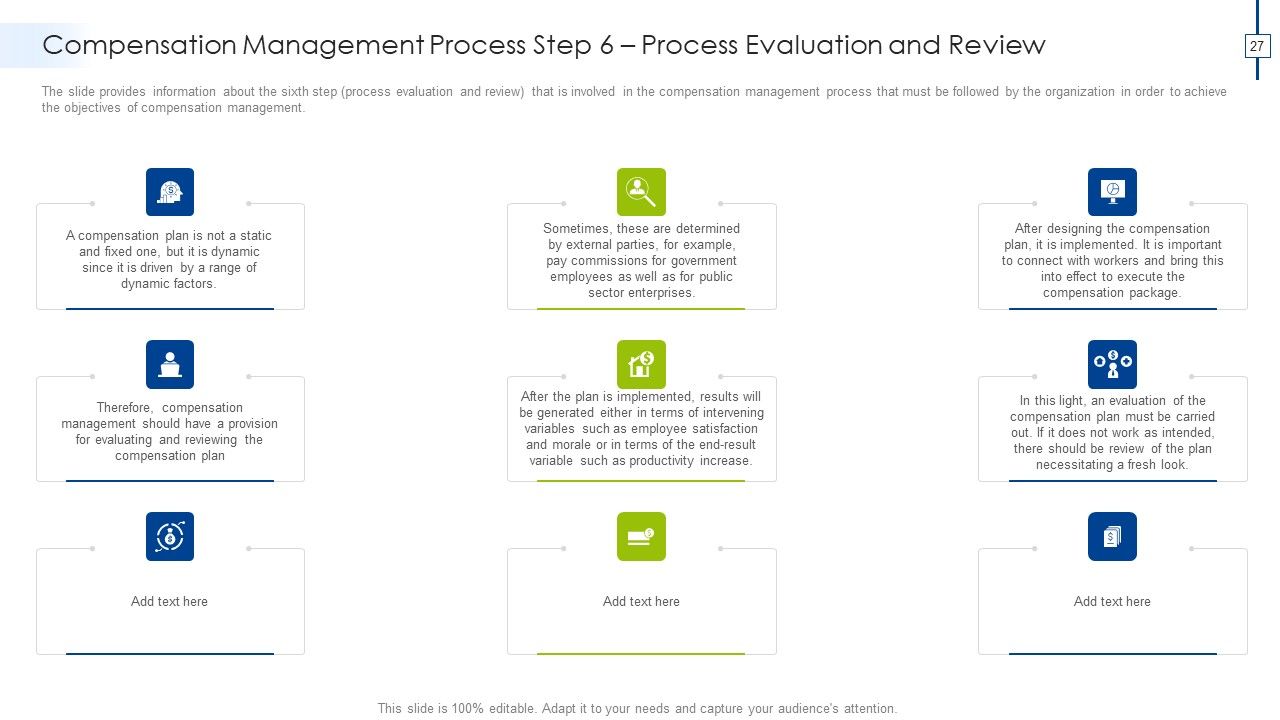 Effective Compensation Management For Workforce Productivity Development Ppt PowerPoint Presentation Complete Deck With Slides Slide27