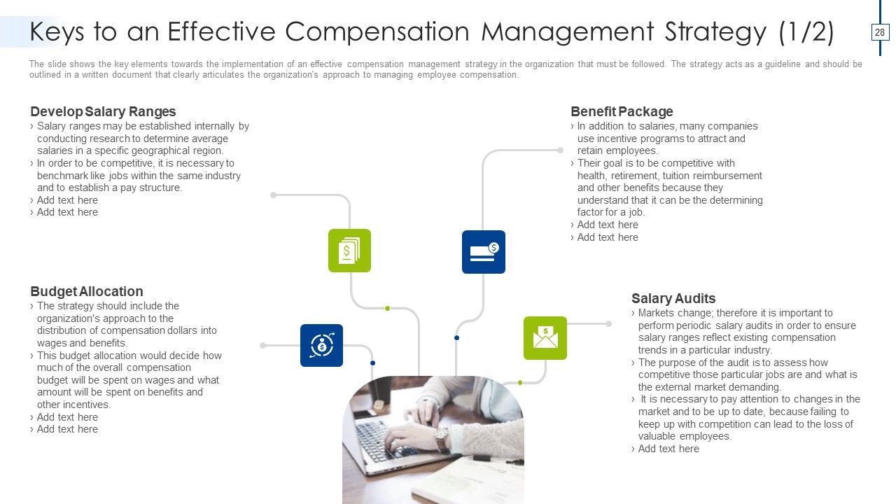 Effective Compensation Management For Workforce Productivity Development Ppt PowerPoint Presentation Complete Deck With Slides Slide28
