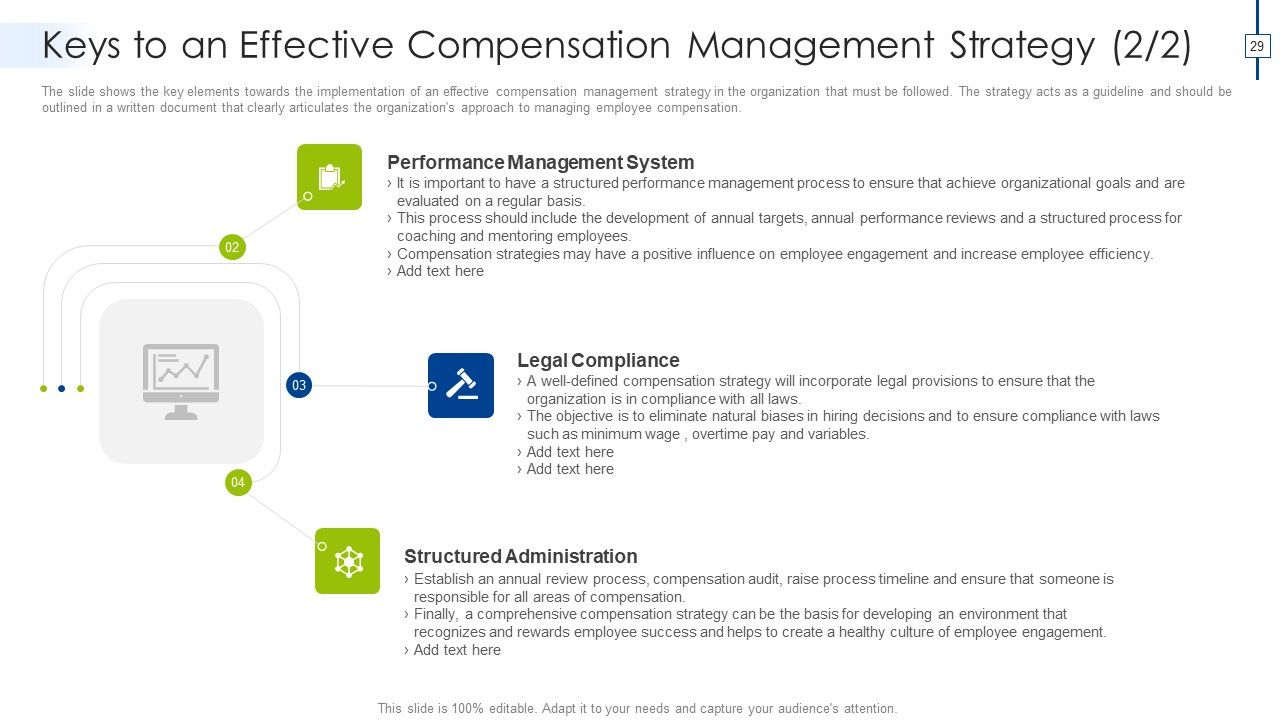 Effective Compensation Management For Workforce Productivity Development Ppt PowerPoint Presentation Complete Deck With Slides Slide29