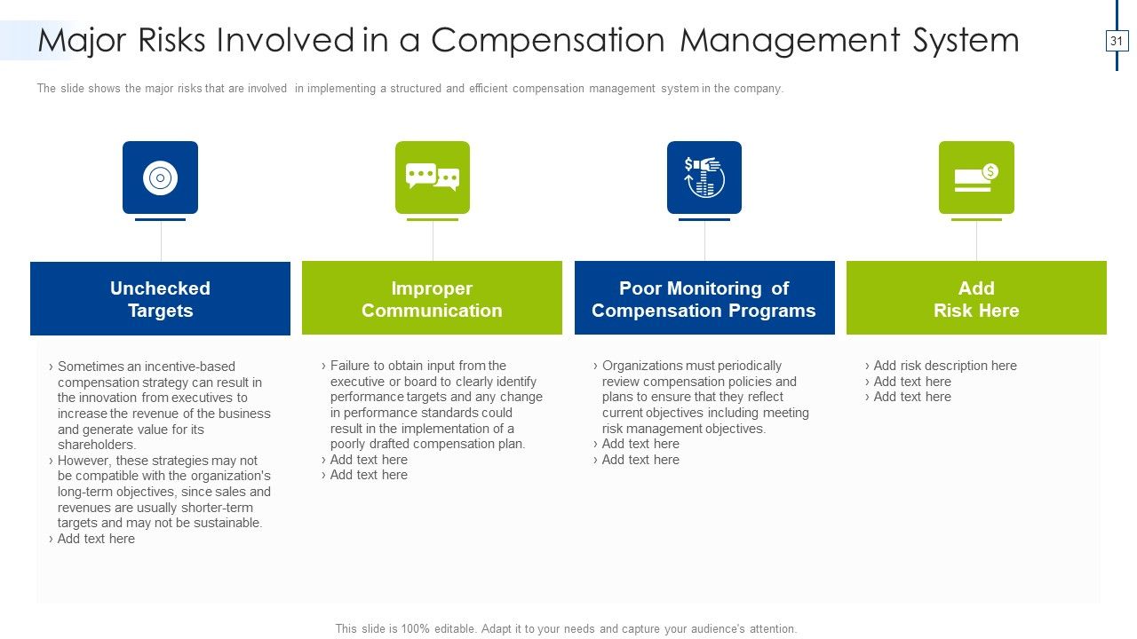 Effective Compensation Management For Workforce Productivity Development Ppt PowerPoint Presentation Complete Deck With Slides Slide31