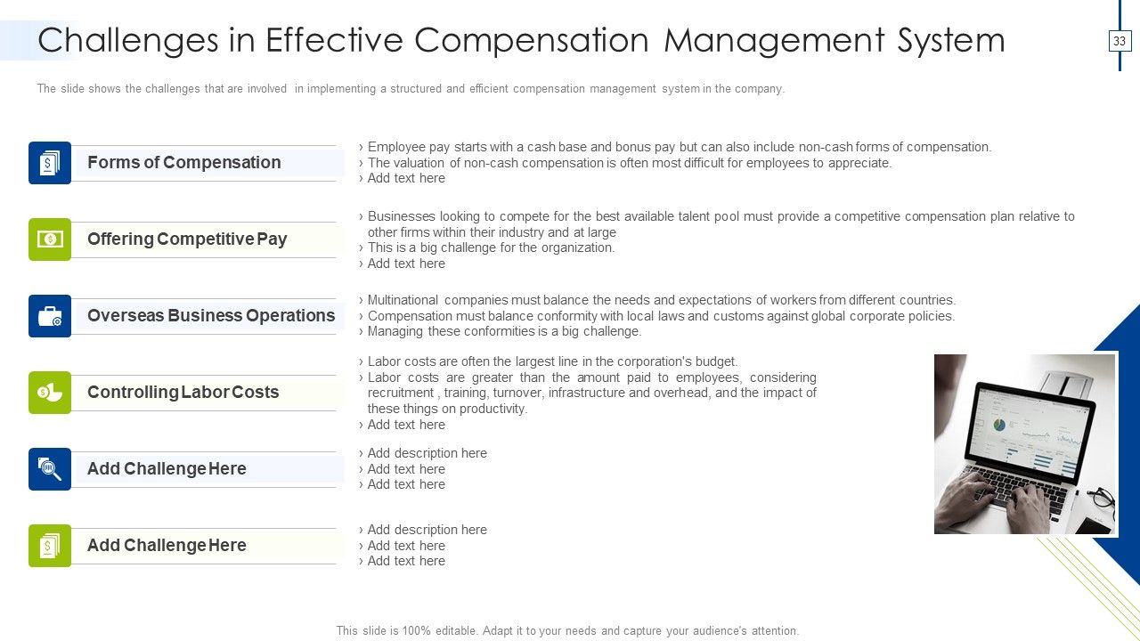 Effective Compensation Management For Workforce Productivity Development Ppt PowerPoint Presentation Complete Deck With Slides Slide33