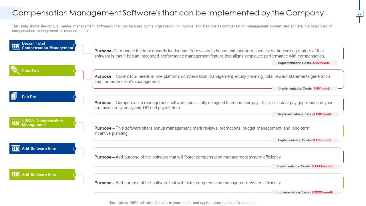 Effective Compensation Management For Workforce Productivity Development Ppt PowerPoint Presentation Complete Deck With Slides Slide35