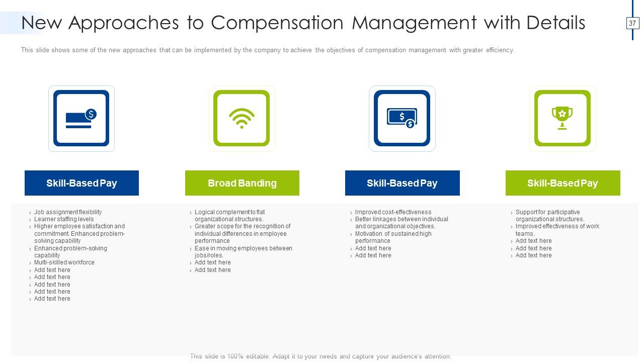 Effective Compensation Management For Workforce Productivity Development Ppt PowerPoint Presentation Complete Deck With Slides Slide37