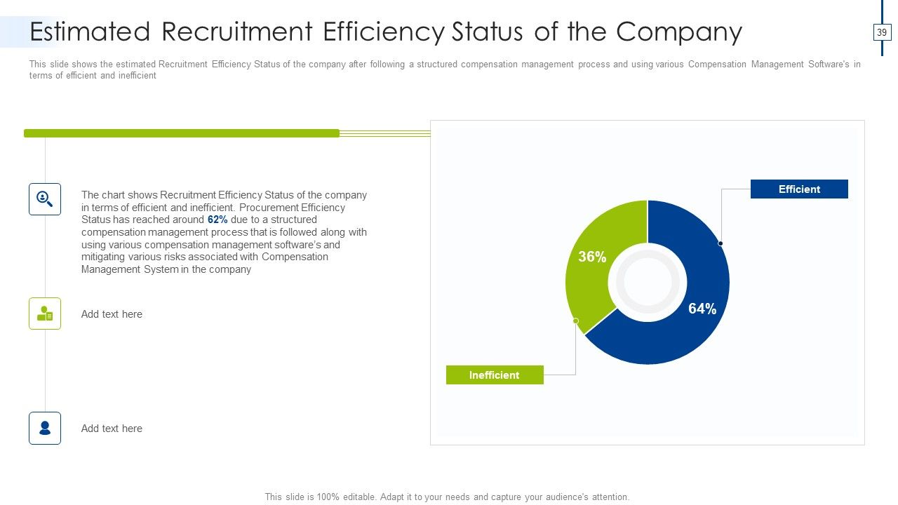 Effective Compensation Management For Workforce Productivity Development Ppt PowerPoint Presentation Complete Deck With Slides Slide39