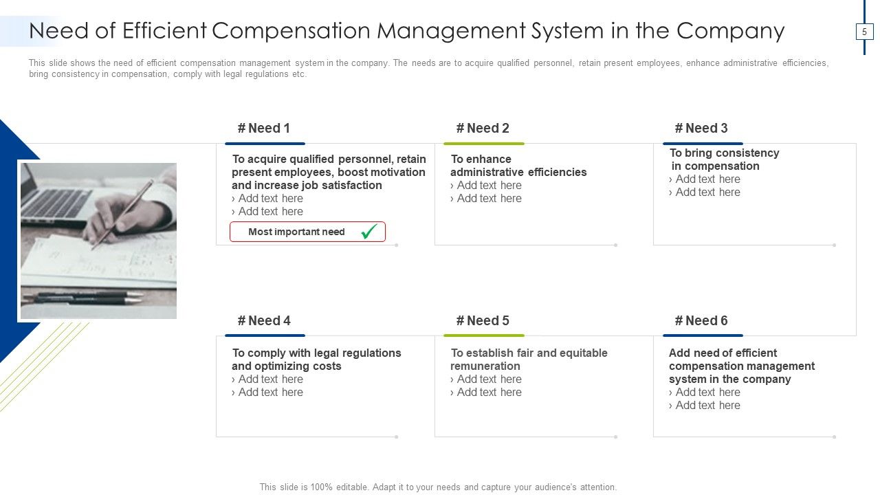 Effective Compensation Management For Workforce Productivity Development Ppt PowerPoint Presentation Complete Deck With Slides Slide05