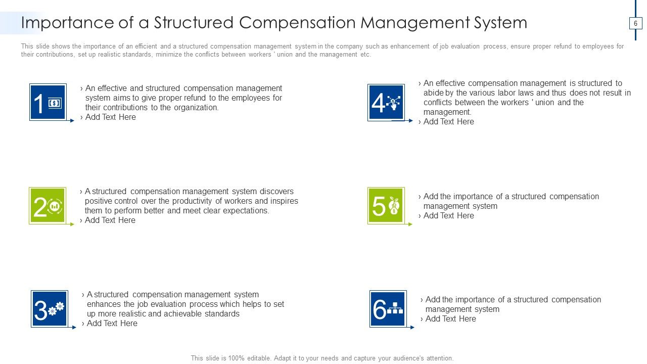Effective Compensation Management For Workforce Productivity Development Ppt PowerPoint Presentation Complete Deck With Slides Slide06