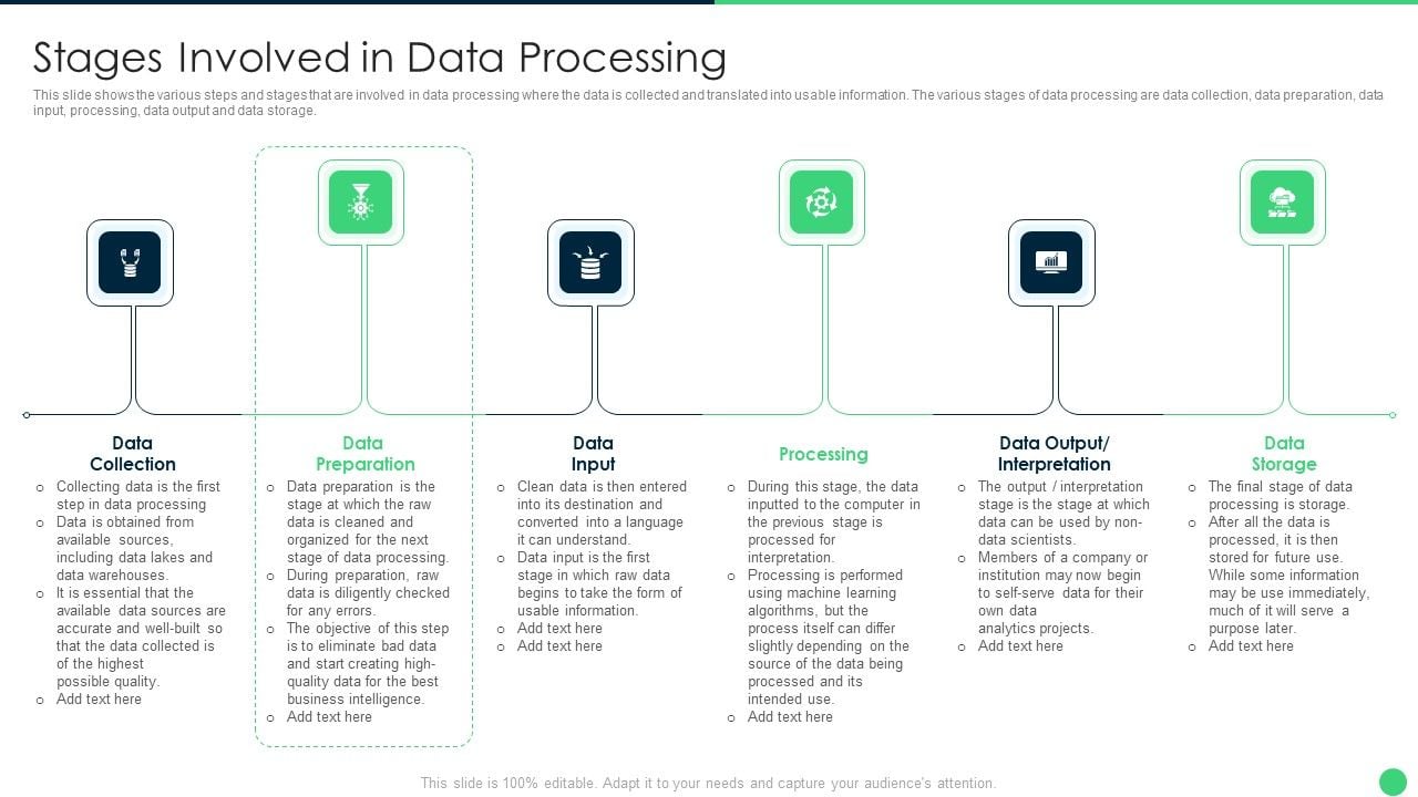 Effective Data Management To Make Informationo Processing Stages ...