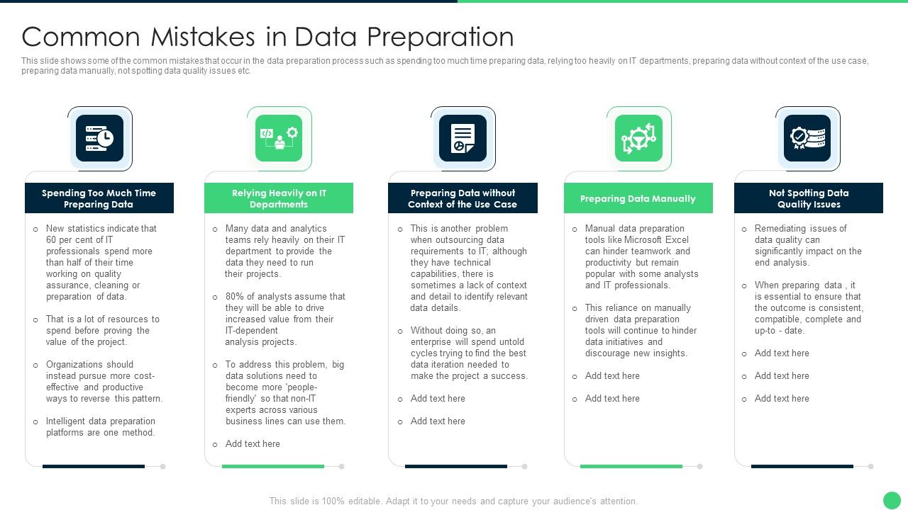 Effective Data Management To Make Processing Common Mistakes In Data Effective Data Management To Make Processing Common Mistakes In Data