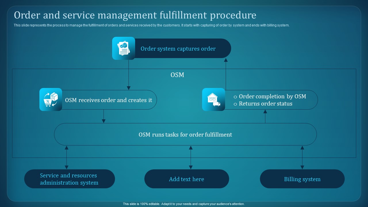 Effective_Deployment_Of_Order_Management_System_Order_And_Service_Management_Structure_PDF_Slide_1.jpg
