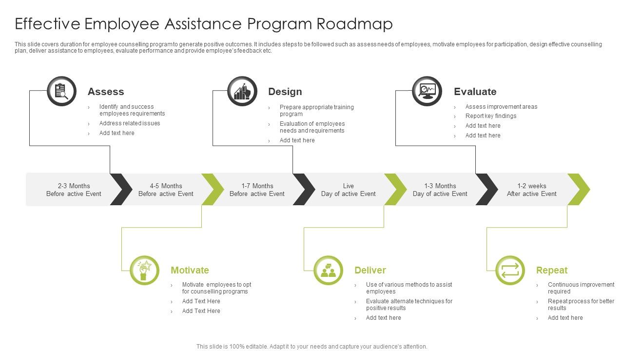 Effective Employee Assistance Program Roadmap Ppt PowerPoint ...