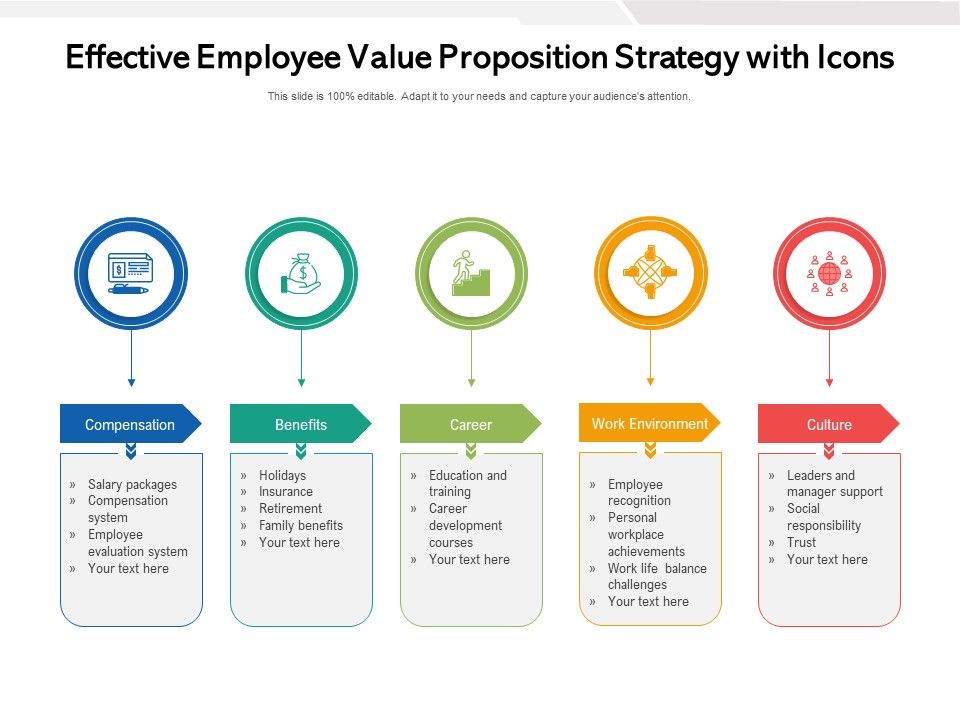 Effective_Employee_Value_Proposition_Strategy_With_Icons_Ppt_PowerPoint_Presentation_Ideas_Sample_PDF_Slide_1.jpg