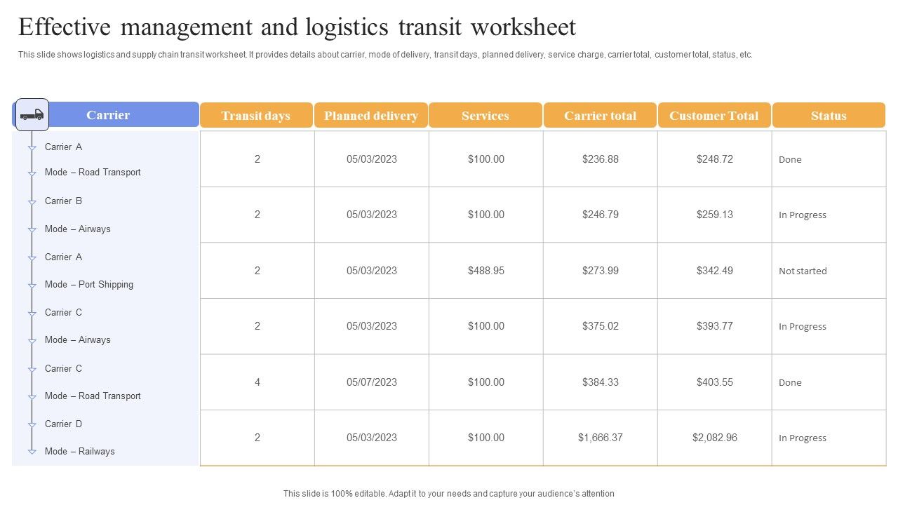 Effective Management And Logistics Transit Worksheet Information PDF