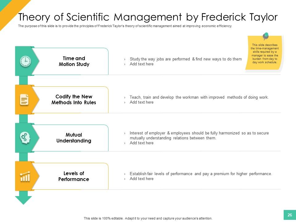 Effective Management Styles For Leaders Ppt PowerPoint Presentation Complete Deck With Slides Slide26