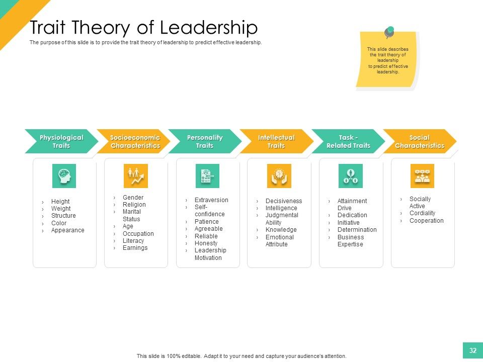 Effective Management Styles For Leaders Ppt PowerPoint Presentation Complete Deck With Slides Slide32