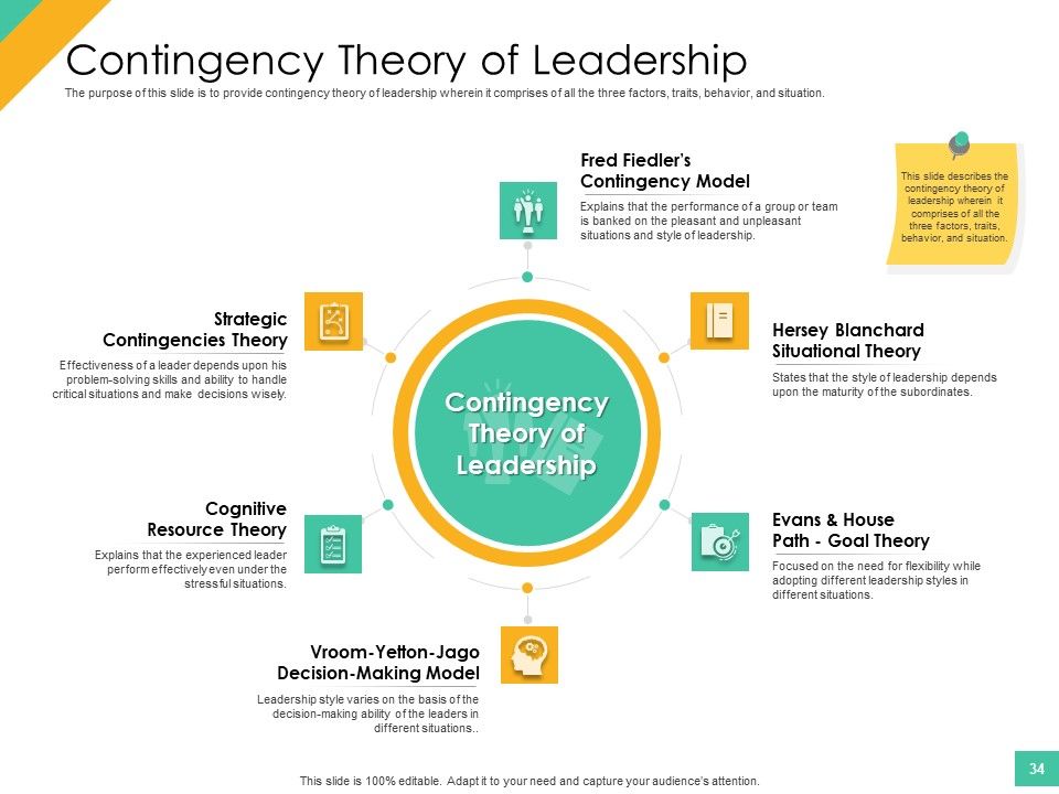 Effective Management Styles For Leaders Ppt PowerPoint Presentation Complete Deck With Slides Slide34