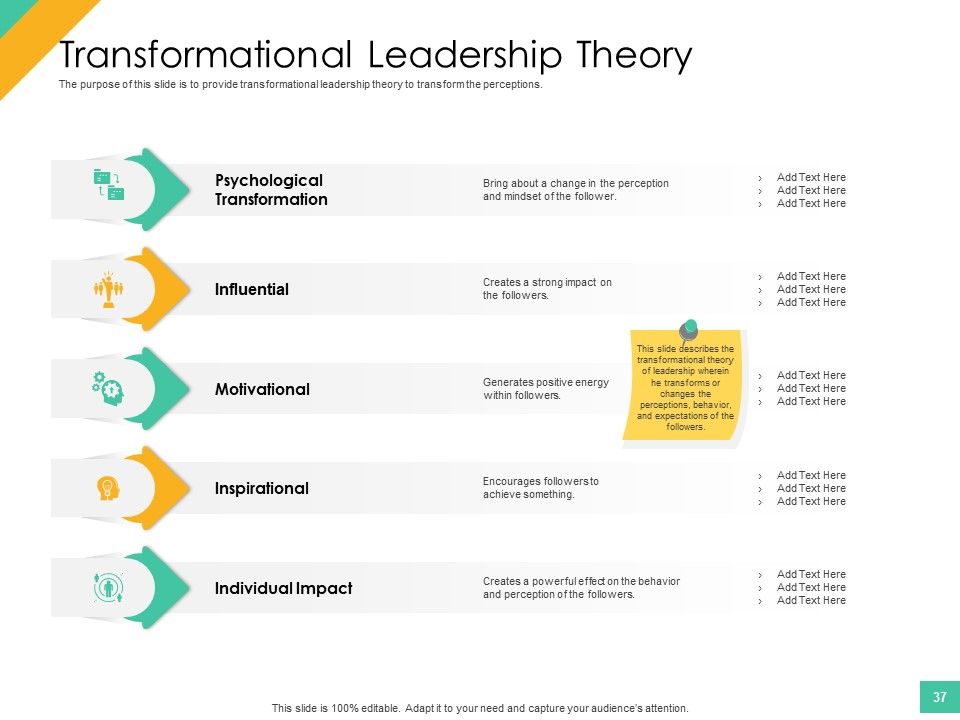 Effective Management Styles For Leaders Ppt PowerPoint Presentation Complete Deck With Slides Slide37