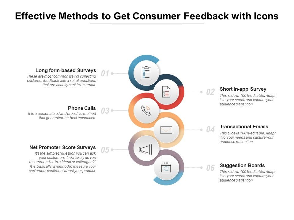 Effective_Methods_To_Get_Consumer_Feedback_With_Icons_Ppt_PowerPoint_Presentation_File_Topics_Slide_1.jpg