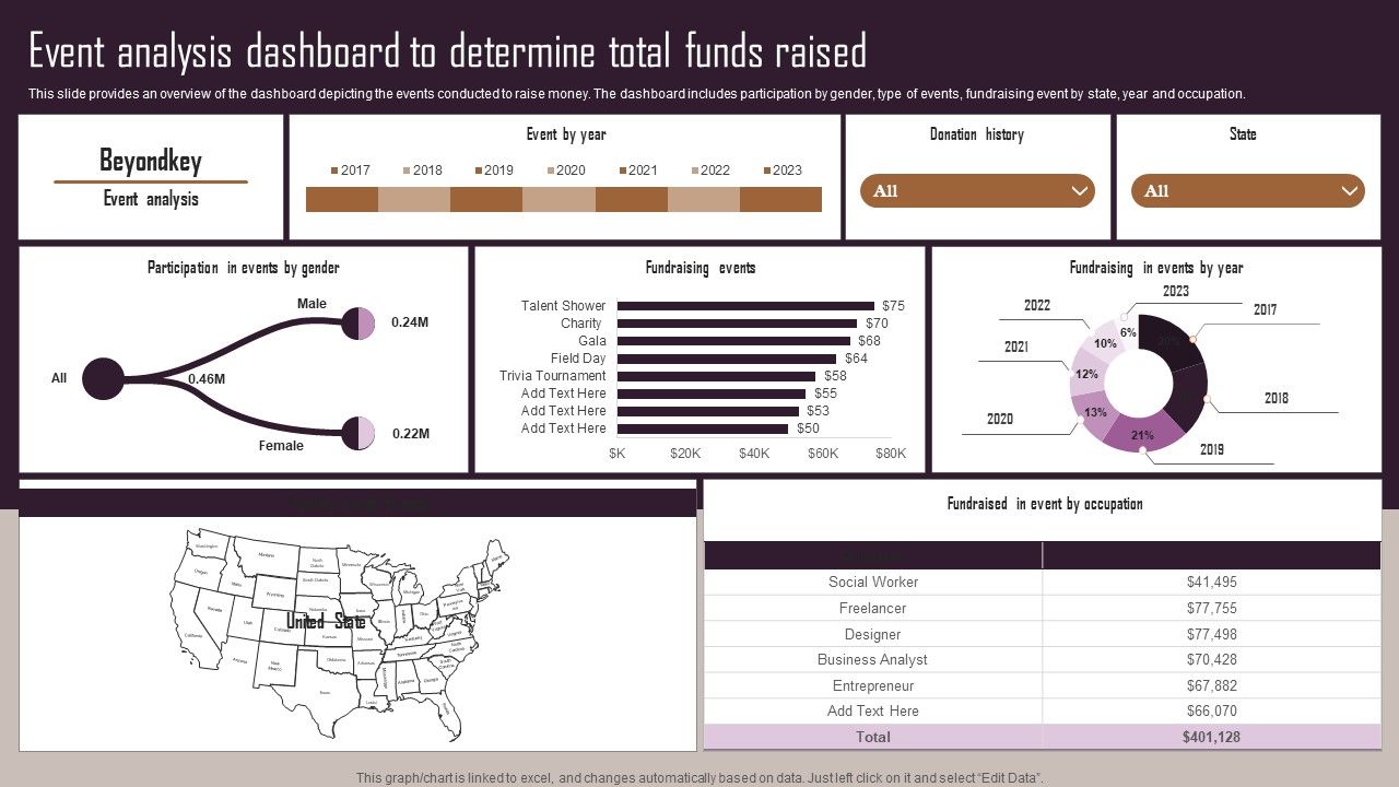 Effective_NPO_Promotional_Strategies_For_Recruit_Volunteers_Event_Analysis_Dashboard_Determine_Total_Funds_Raised_Icons_PDF_Slide_1.jpg