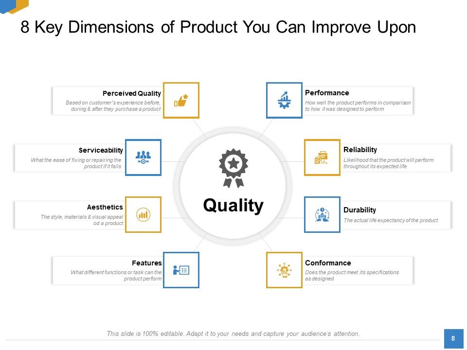 Effective Outcome Launch Roadmap Ppt PowerPoint Presentation Complete Deck With Slides Slide08
