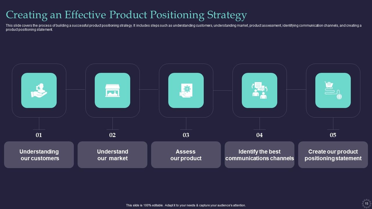 Effective Positioning Strategy Plan For Brand Product Differentiation Ppt PowerPoint Presentation Complete Deck With Slides Slide15