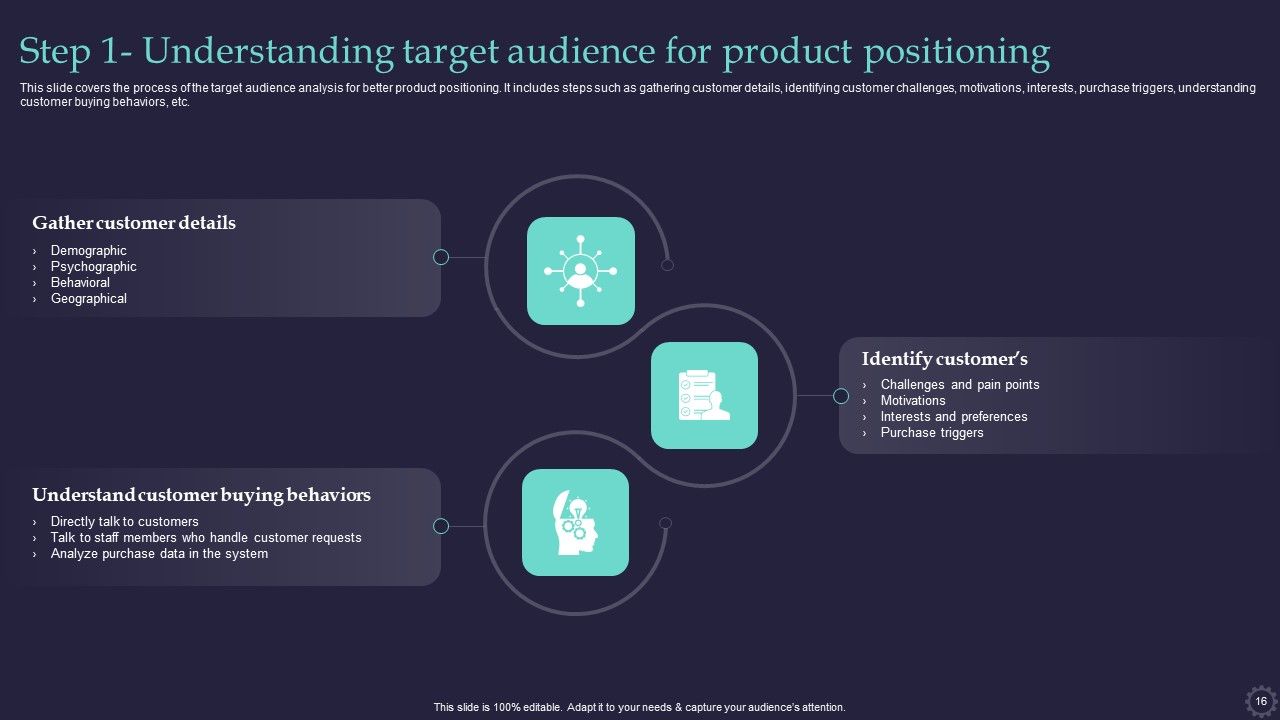 Effective Positioning Strategy Plan For Brand Product Differentiation Ppt PowerPoint Presentation Complete Deck With Slides Slide16