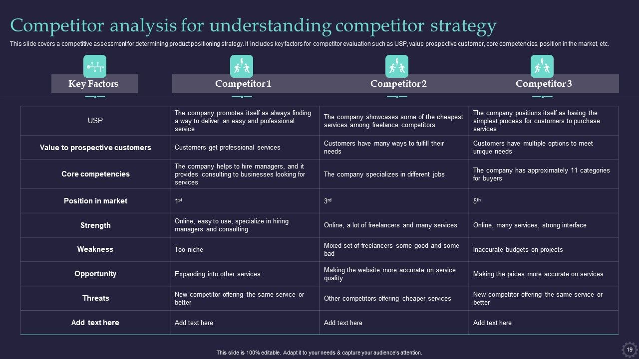 Effective Positioning Strategy Plan For Brand Product Differentiation Ppt PowerPoint Presentation Complete Deck With Slides Slide19