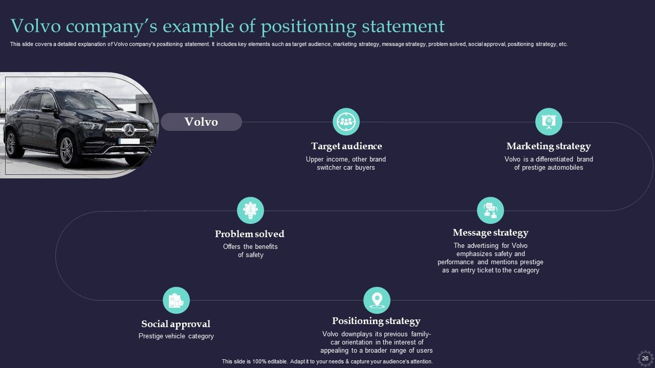 Effective Positioning Strategy Plan For Brand Product Differentiation Ppt PowerPoint Presentation Complete Deck With Slides Slide26
