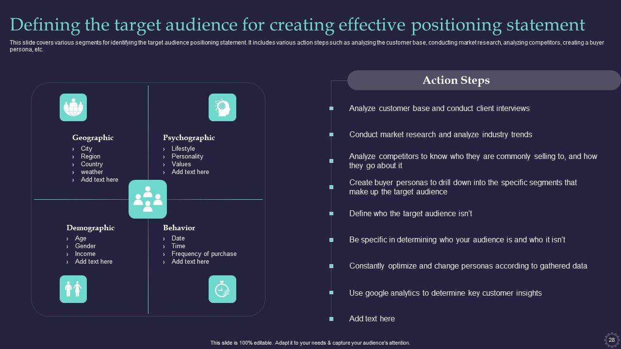 Effective Positioning Strategy Plan For Brand Product Differentiation Ppt PowerPoint Presentation Complete Deck With Slides Slide28