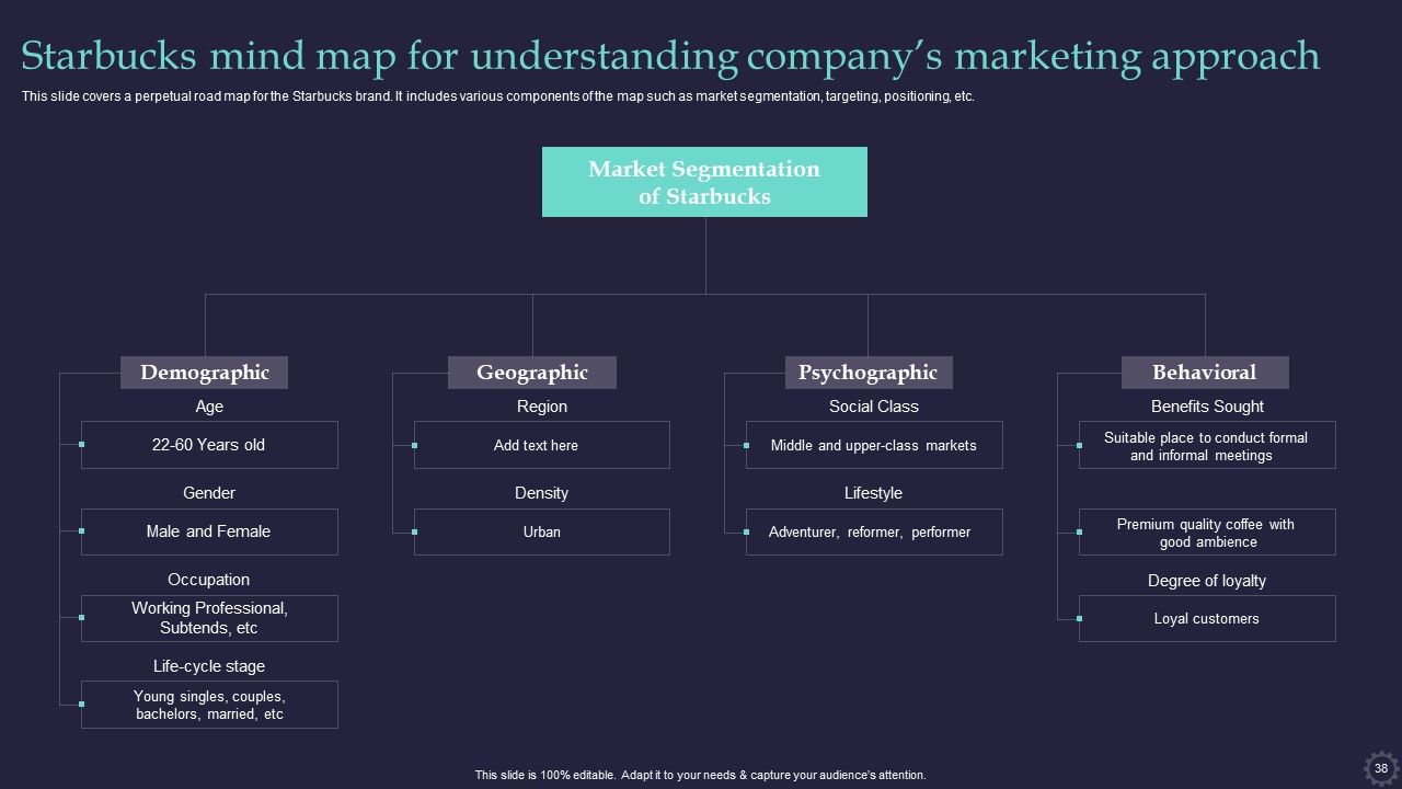 Effective Positioning Strategy Plan For Brand Product Differentiation Ppt PowerPoint Presentation Complete Deck With Slides Slide38