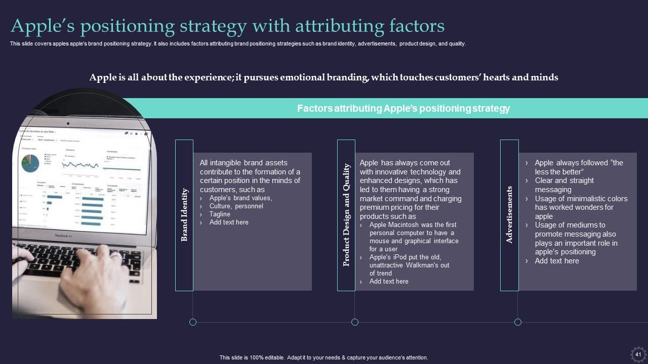 Effective Positioning Strategy Plan For Brand Product Differentiation Ppt PowerPoint Presentation Complete Deck With Slides Slide41