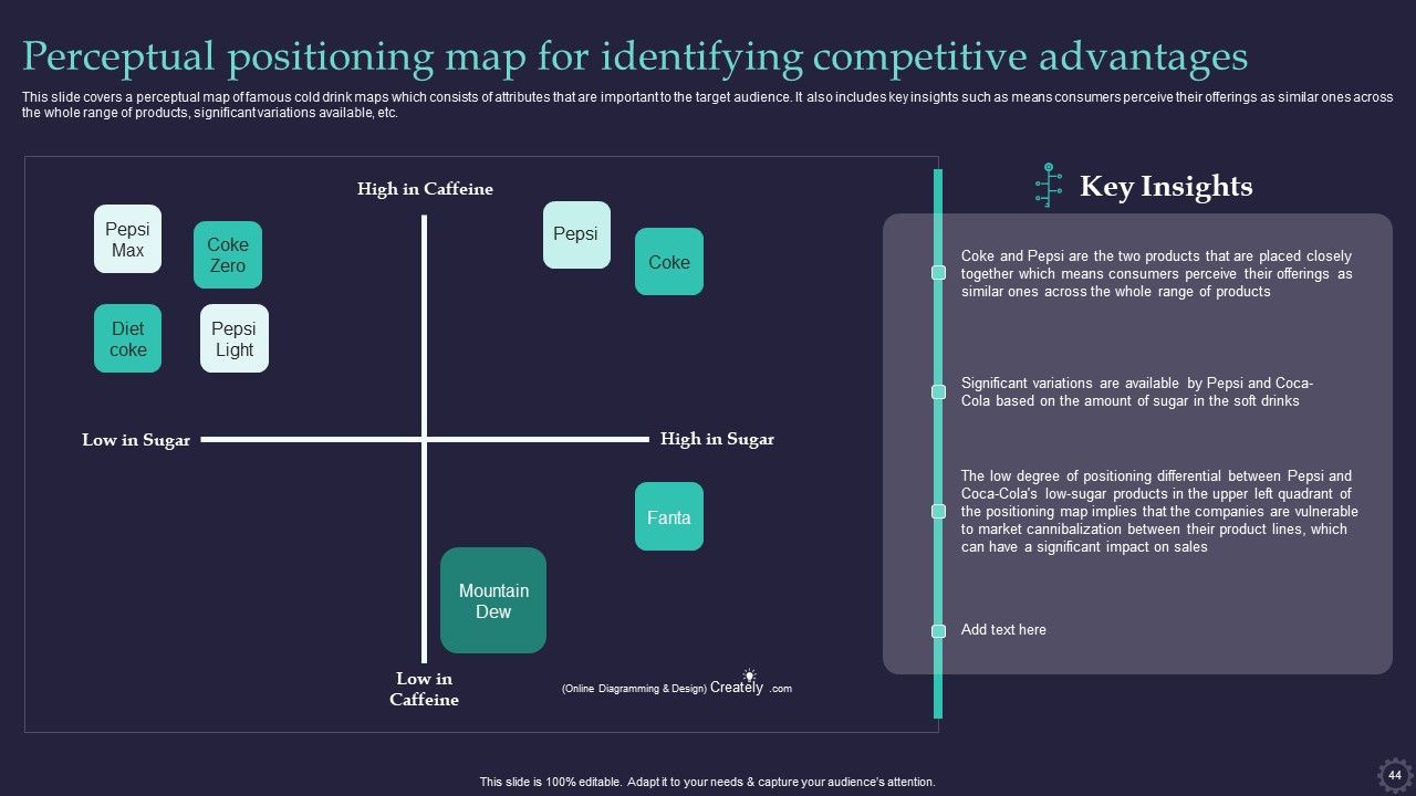 Effective Positioning Strategy Plan For Brand Product Differentiation Ppt PowerPoint Presentation Complete Deck With Slides Slide44